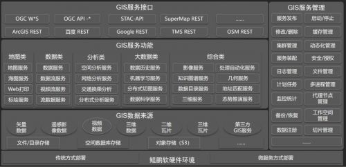 超圖軟件引領gis革新 基于鯤鵬原生開發實現空間分析效率提升20