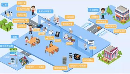 團餐1.0~團餐2.0 驚艷了誰的時光