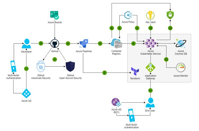 國內(nèi)外VPN產(chǎn)品安全現(xiàn)狀和趨勢的思考