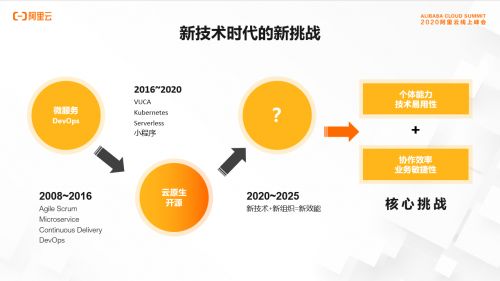 為云研發(fā)而生 新一代devops平臺云效發(fā)布