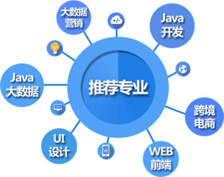 三門峽軟件開發(fā)、Python、Java、Web、軟件測試培訓(xùn)