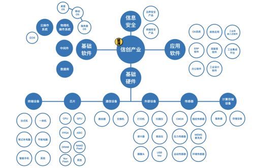 國產(chǎn)軟件 站在大時代的前夜