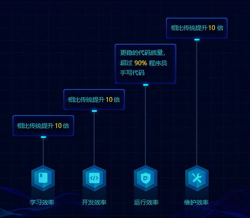 積木式搭建軟件系統(tǒng),5分鐘可快速搭建一個(gè)業(yè)務(wù)場(chǎng)景,軟件開(kāi)發(fā)更輕松
