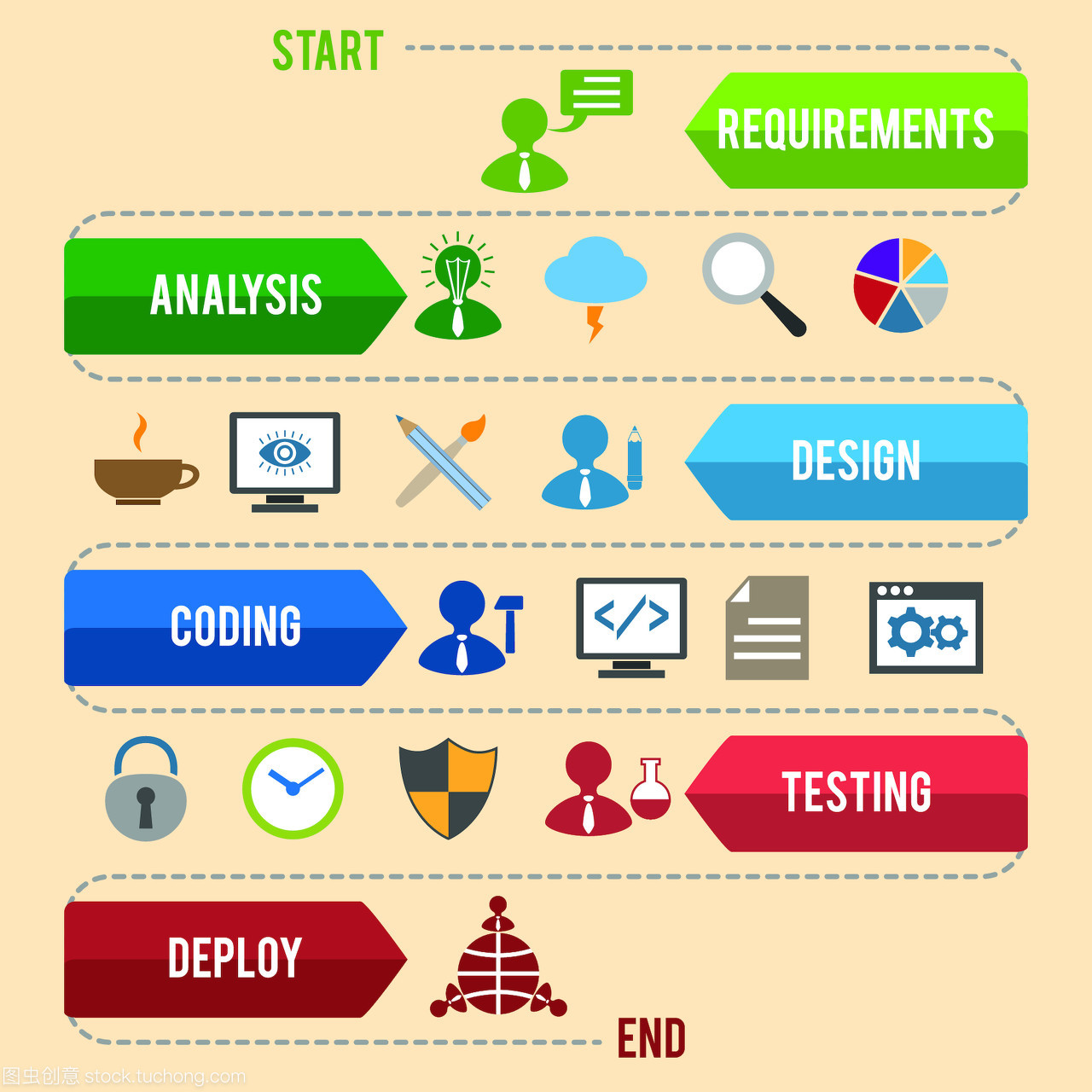 軟件開(kāi)發(fā)工作流過(guò)程編碼測(cè)試分析信息圖形矢量圖