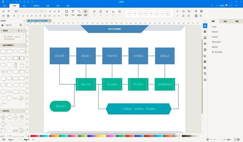 軟件開發(fā)過程的演進(jìn)與主要模式