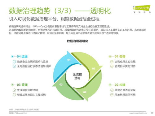 《艾瑞咨詢2024年中國(guó)企業(yè)數(shù)據(jù)治理白皮書》 驅(qū)動(dòng)企業(yè)數(shù)字化轉(zhuǎn)型的核心戰(zhàn)略
