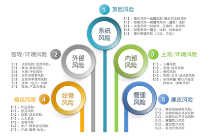 戰略管理體系的支撐點 企業管理咨詢的關鍵視角