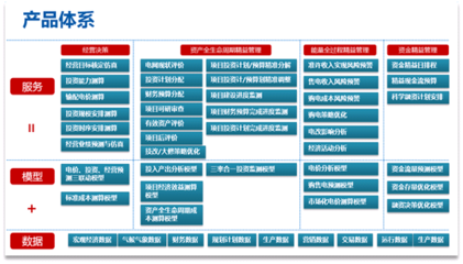 智和咨詢 專業的企業大數據金礦挖礦者