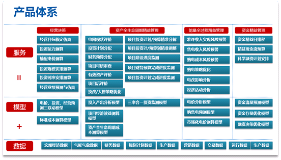 智和咨詢 數(shù)據(jù)浪潮里的“金礦掘金者”
