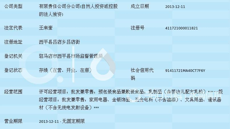 駐馬店市億家好日子商貿呂店店